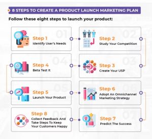 Marketing launch sketchbubble ppt template