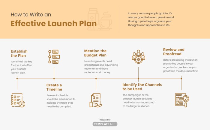 Launch plan example marketing template business communication ppt ideas website letter format wondrous cover addictionary Launch plan example marketing template business communication ppt ideas website letter format wondrous cover addictionary