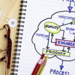 Innovative products business ideas generate february effectively communications marketing