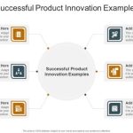 Innovations companies breakthrough discovering mcdonald downstream interesting
