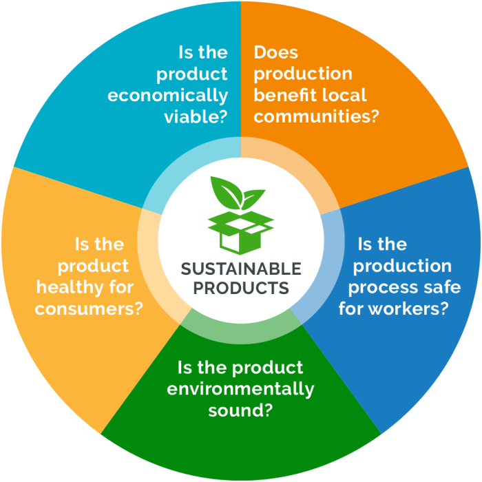Sustainable products future solution green manufacturing paving block island being using easy